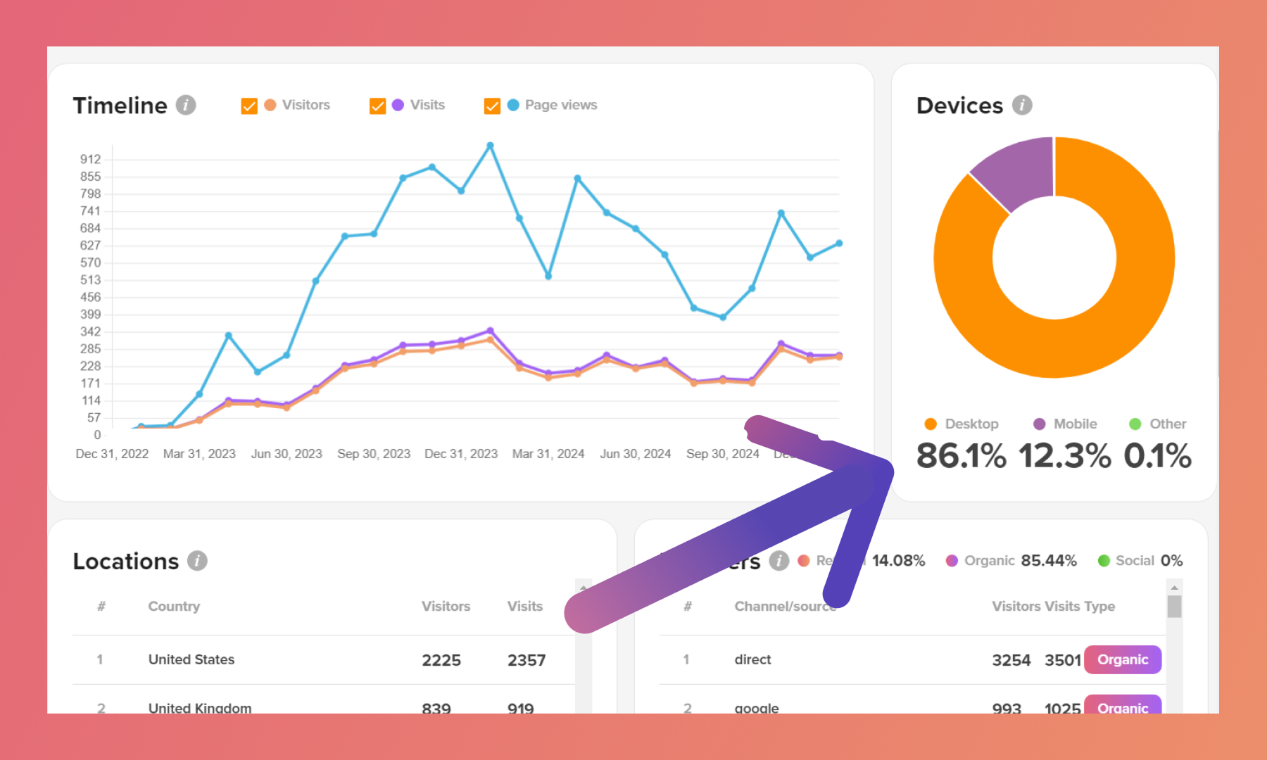 A Complete Guide to Hub Analytics