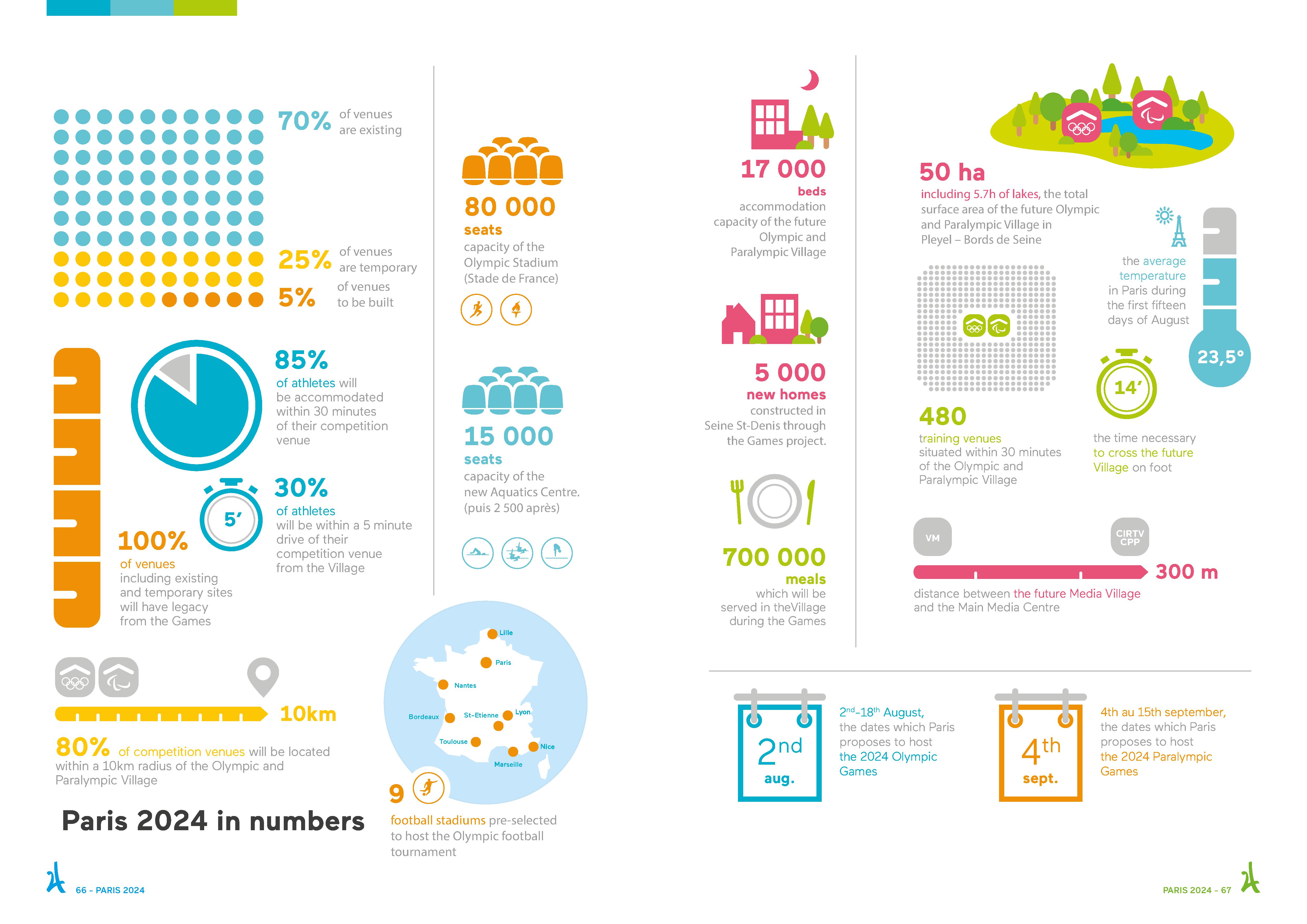 Paris 2024 Bid Overview (33/34)