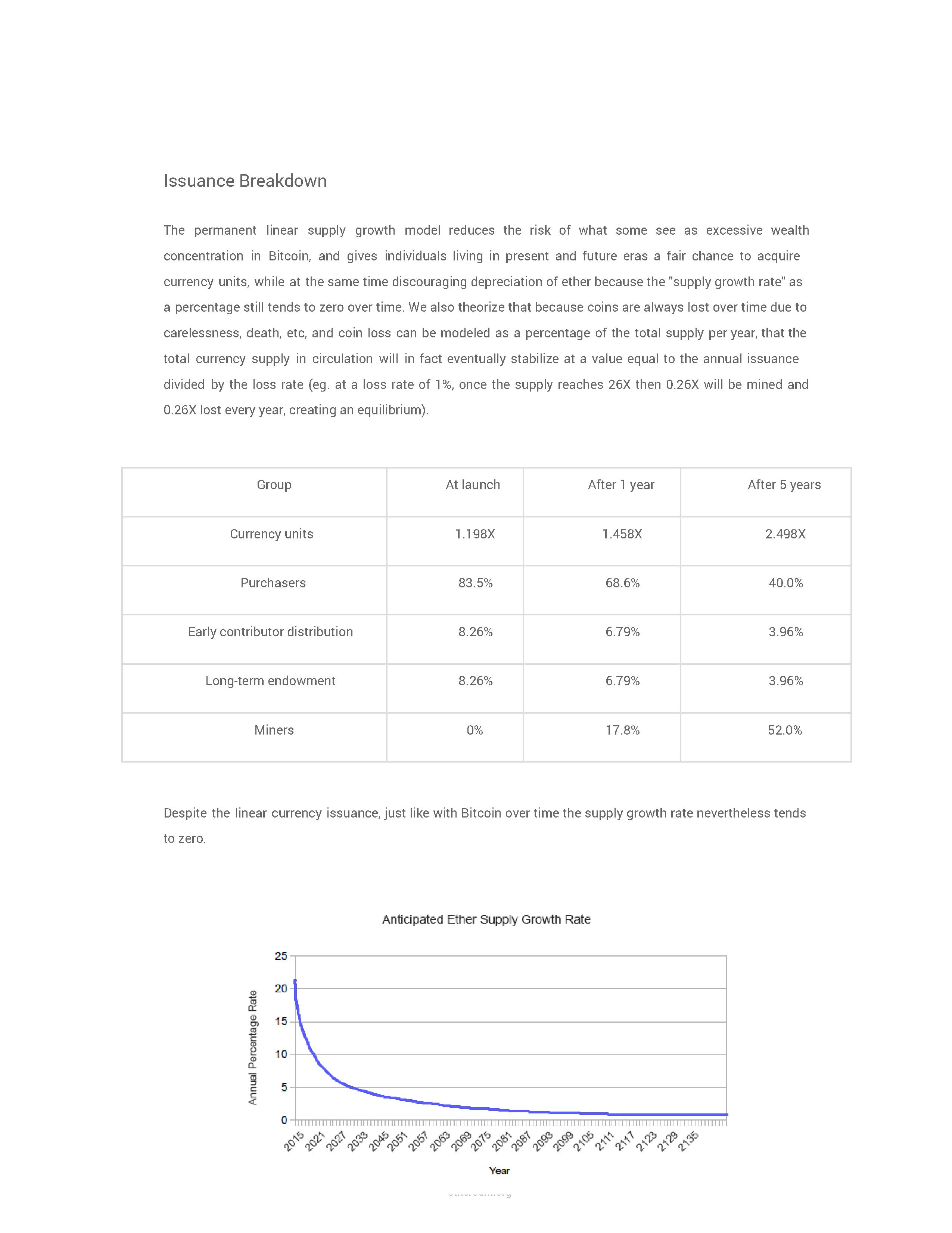 Reflections on the 10-Year Anniversary of the Bitcoin White Paper – Ep.90