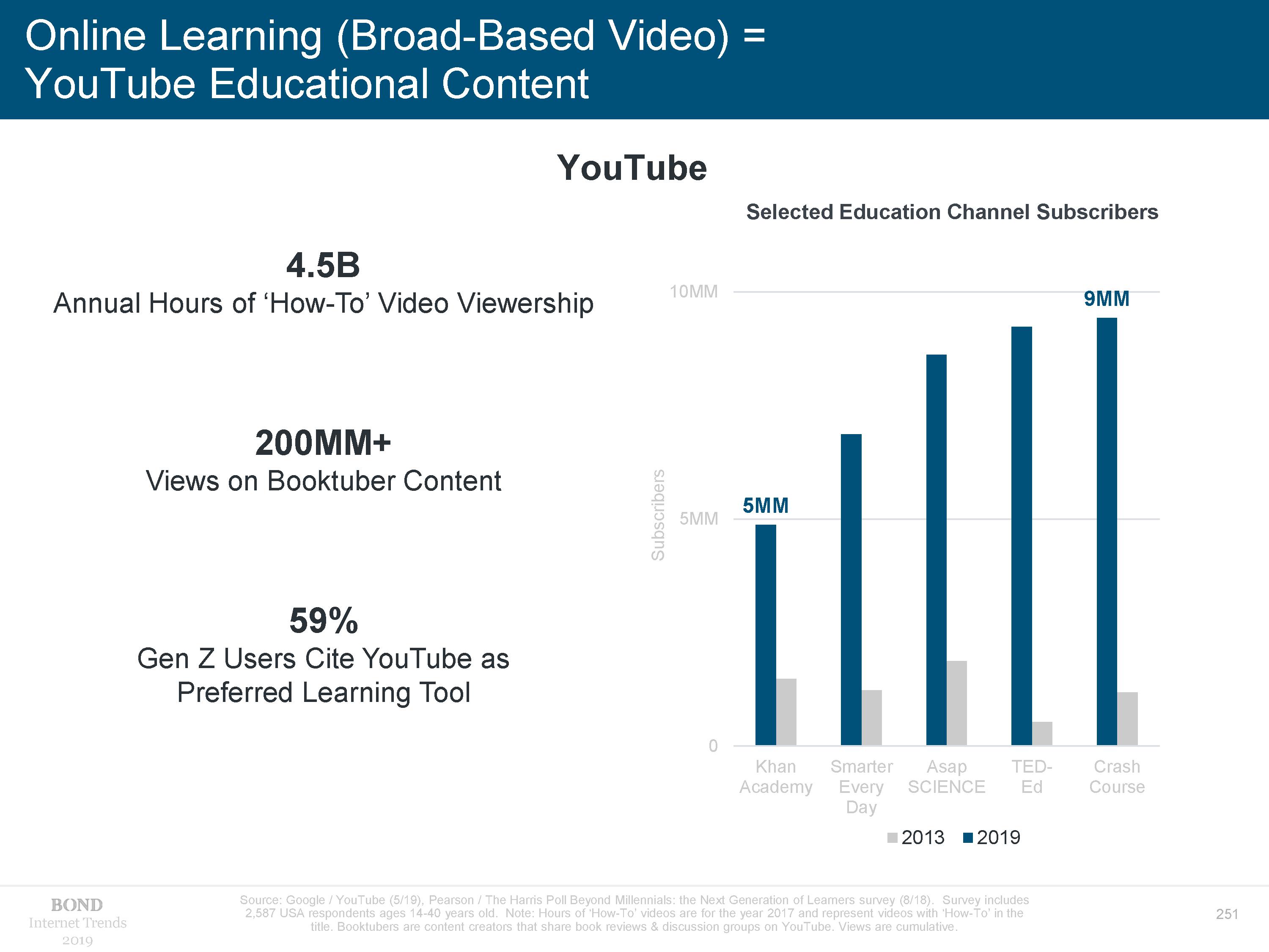 Trends Mary Meeker (251/334) — Glocal Partners