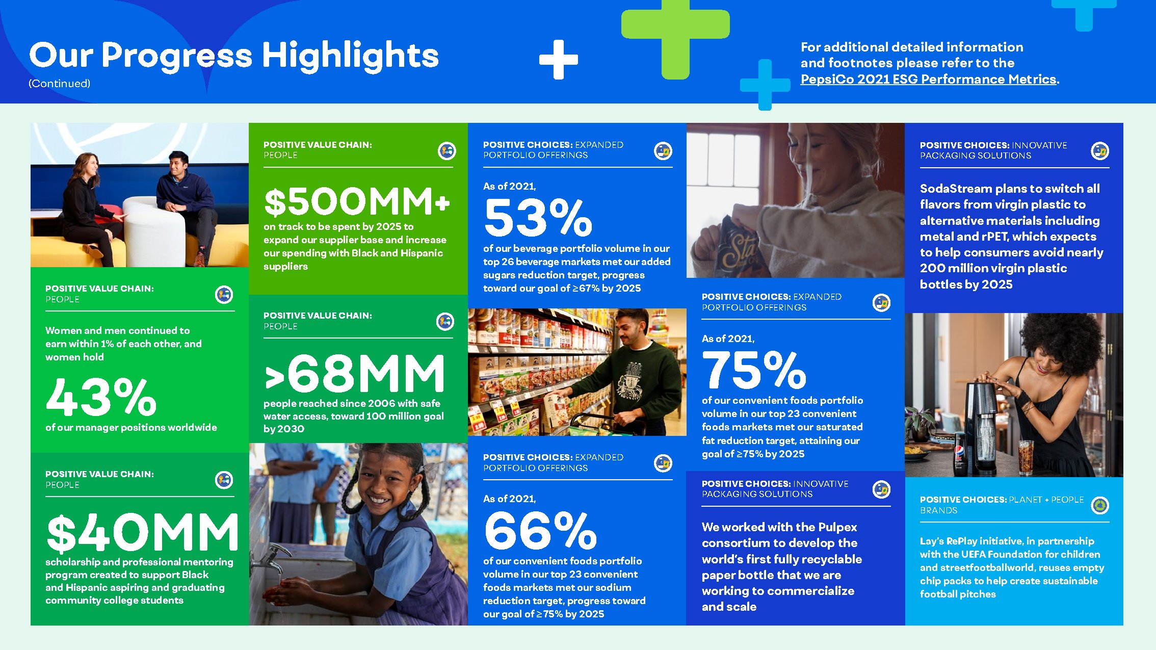 PepsiCo ESG Summary (8/10)