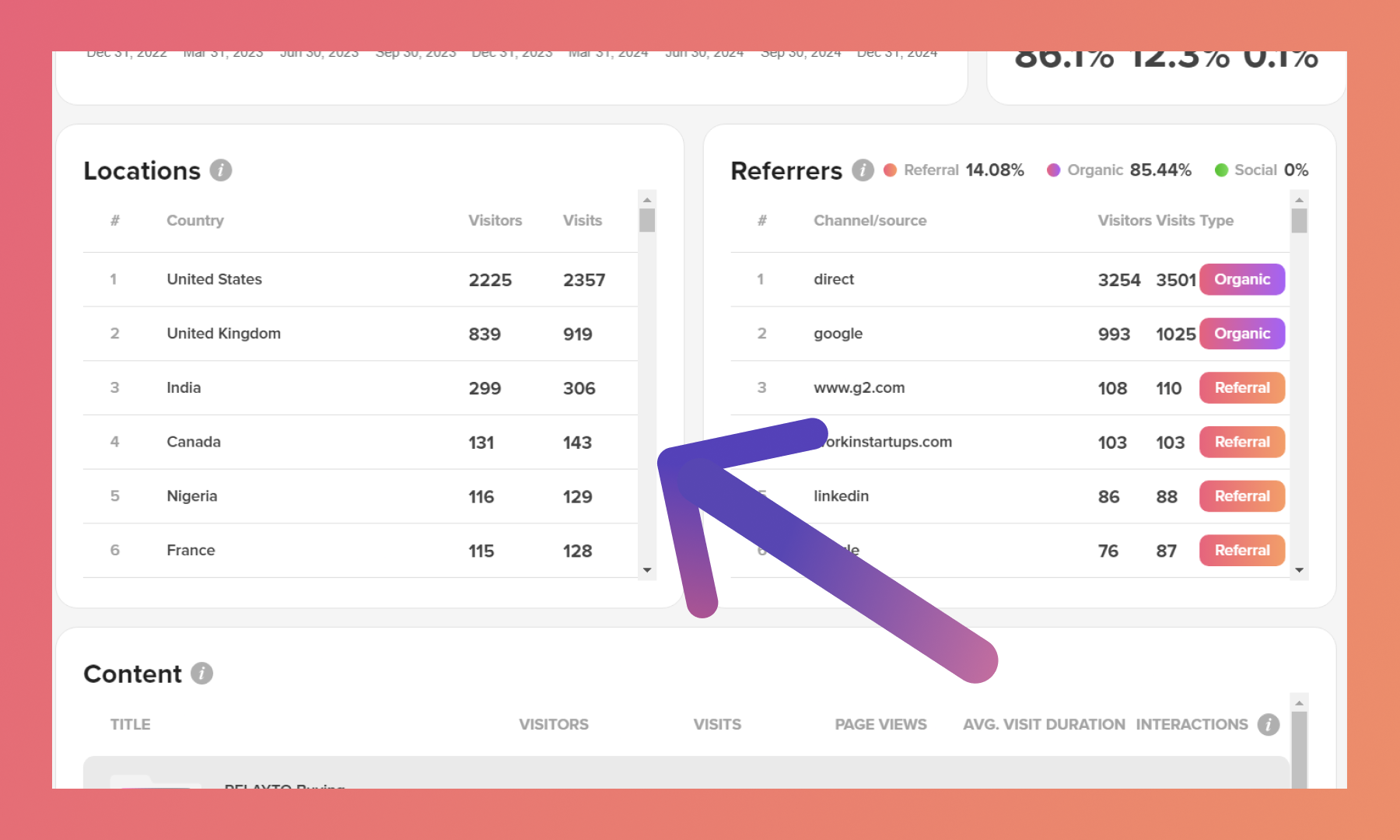 A Complete Guide to Hub Analytics