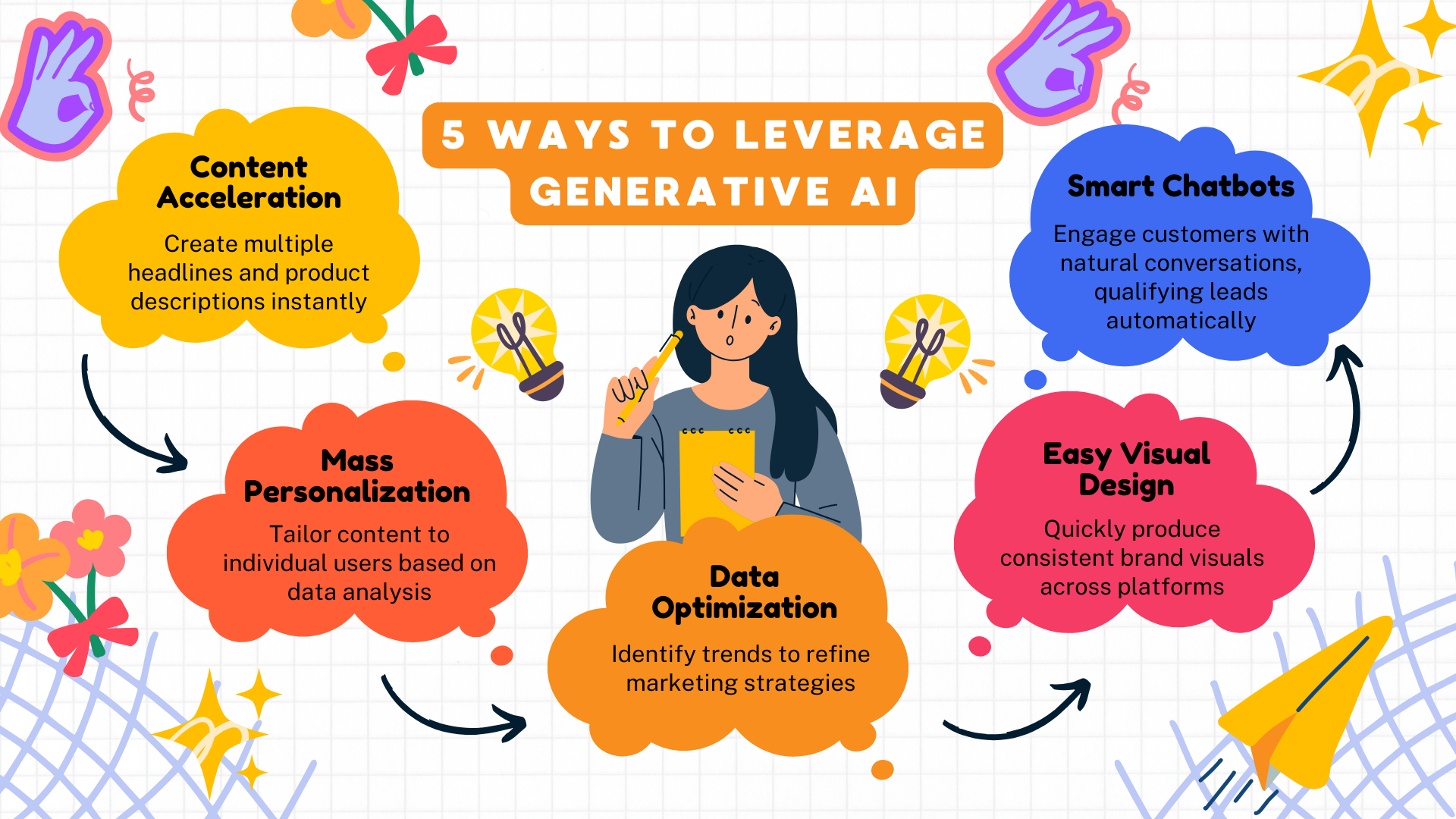 Unlocking the Power of Generative AI for Your Marketing Team