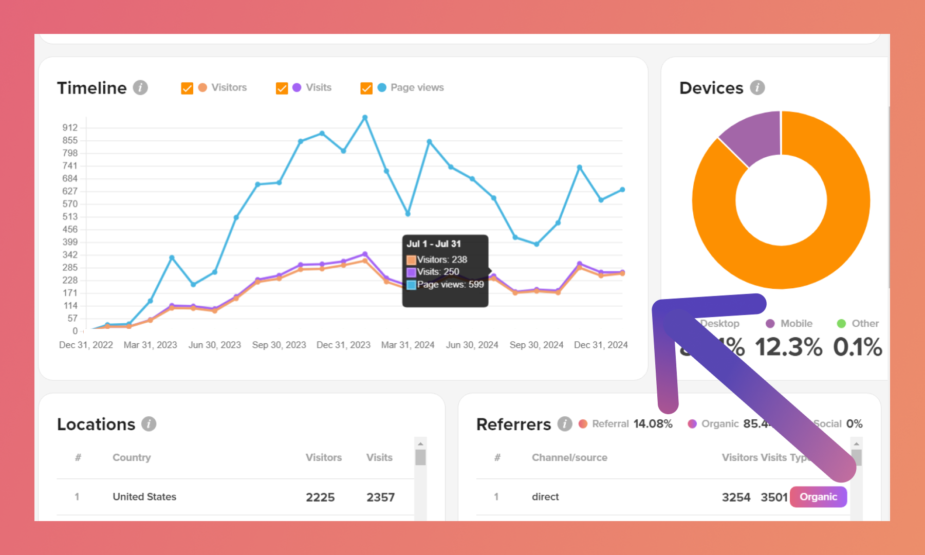 A Complete Guide to Hub Analytics