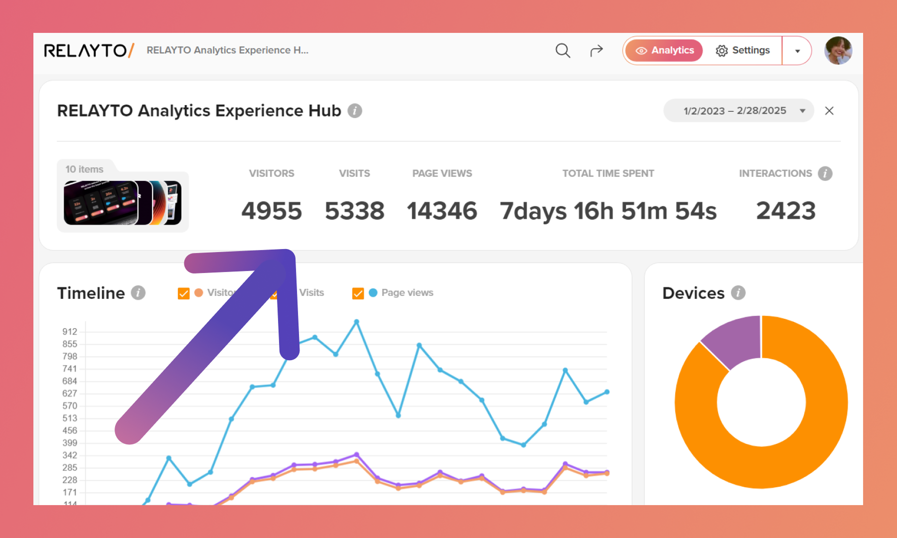 A Complete Guide to Hub Analytics