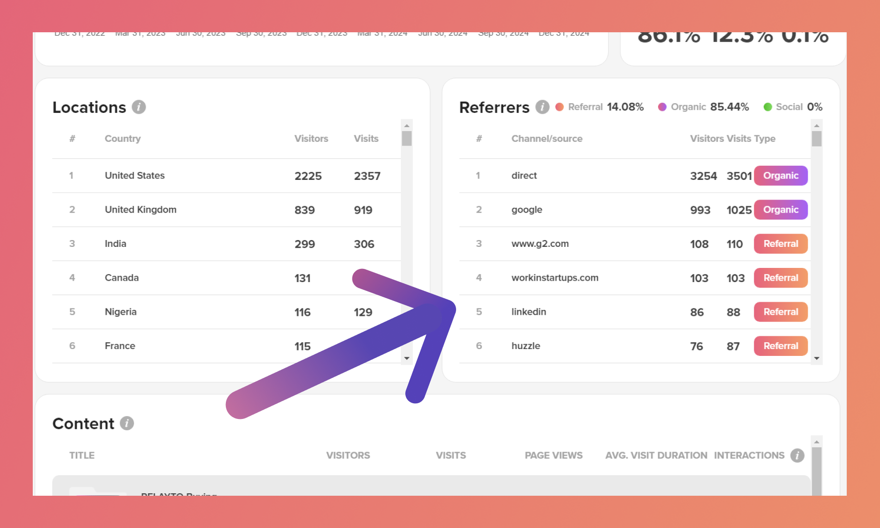 A Complete Guide to Hub Analytics
