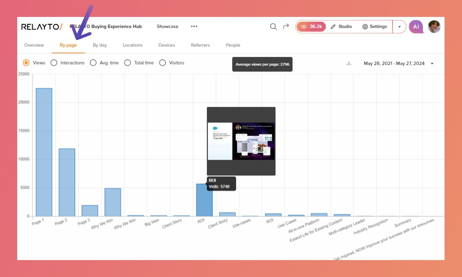 A Complete Guide on Content Analytics
